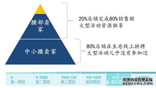 2016電商雙十一促銷 天貓淘寶中小賣家應如何備戰？
