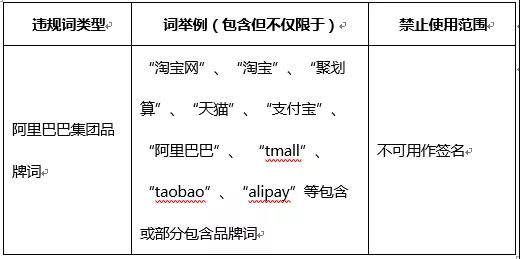 2019最新淘客短信推廣規則，群發短信紅包口令記得避開坑哦！