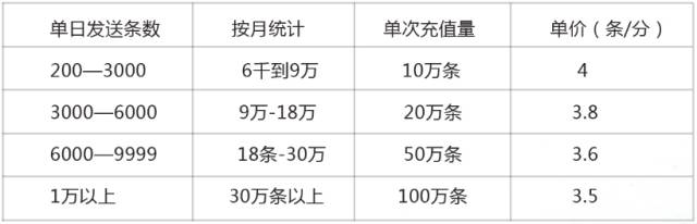 卡洛思又要搞事情啦！“星計劃”強勢上線 ，你想要的福利都在這